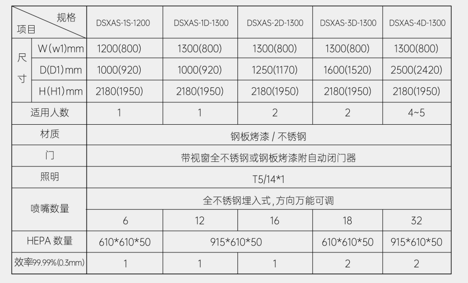 水平流潔凈工作臺B