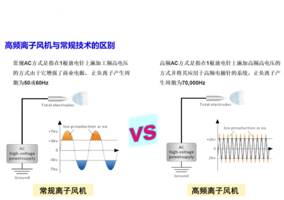 離子風(fēng)機(jī)