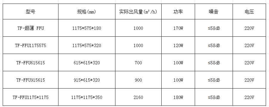 FUU參數(shù)